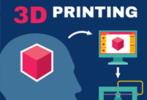 Innovaciones tecnológicas y rendimiento industrial global: el ejemplo de la impresión 3D